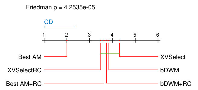 Figure 22