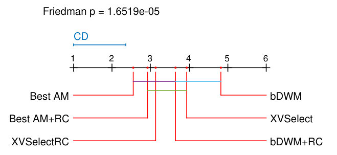 Figure 23