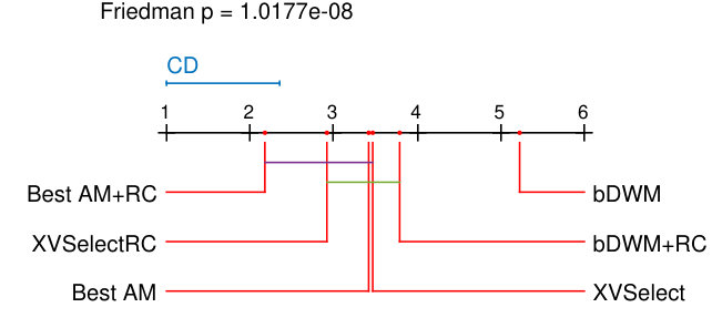 Figure 24