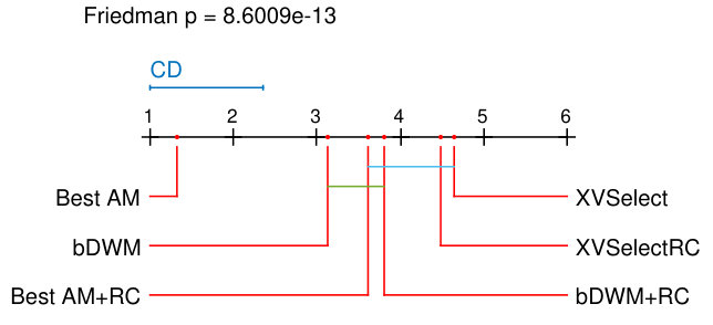 Figure 25