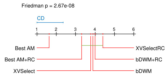 Figure 26