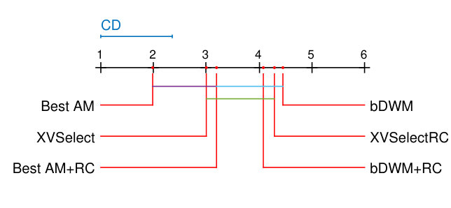 Figure 27