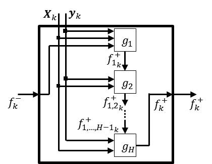 Figure 29