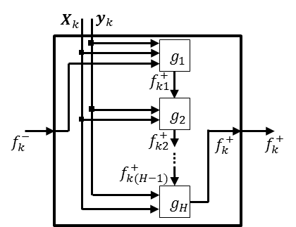 Figure 30