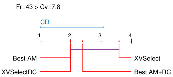 Figure 31