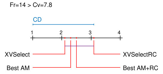 Figure 32