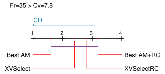 Figure 33
