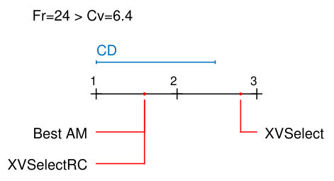 Figure 34