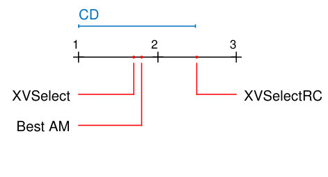 Figure 35