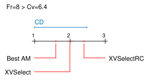 Figure 36