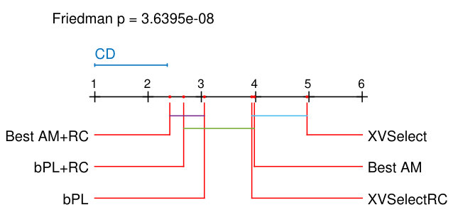 Figure 37
