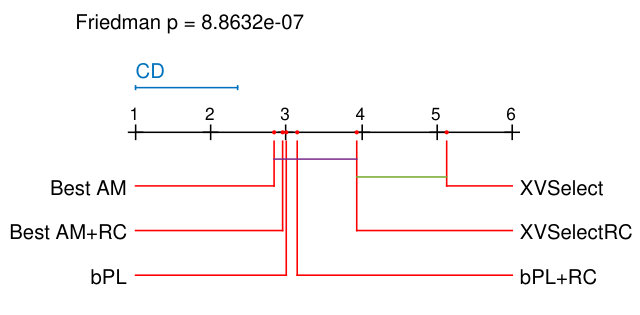 Figure 38