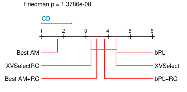 Figure 39