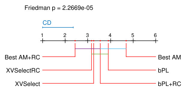 Figure 40