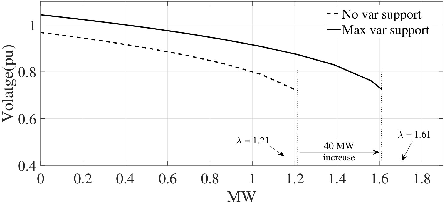 Figure 12