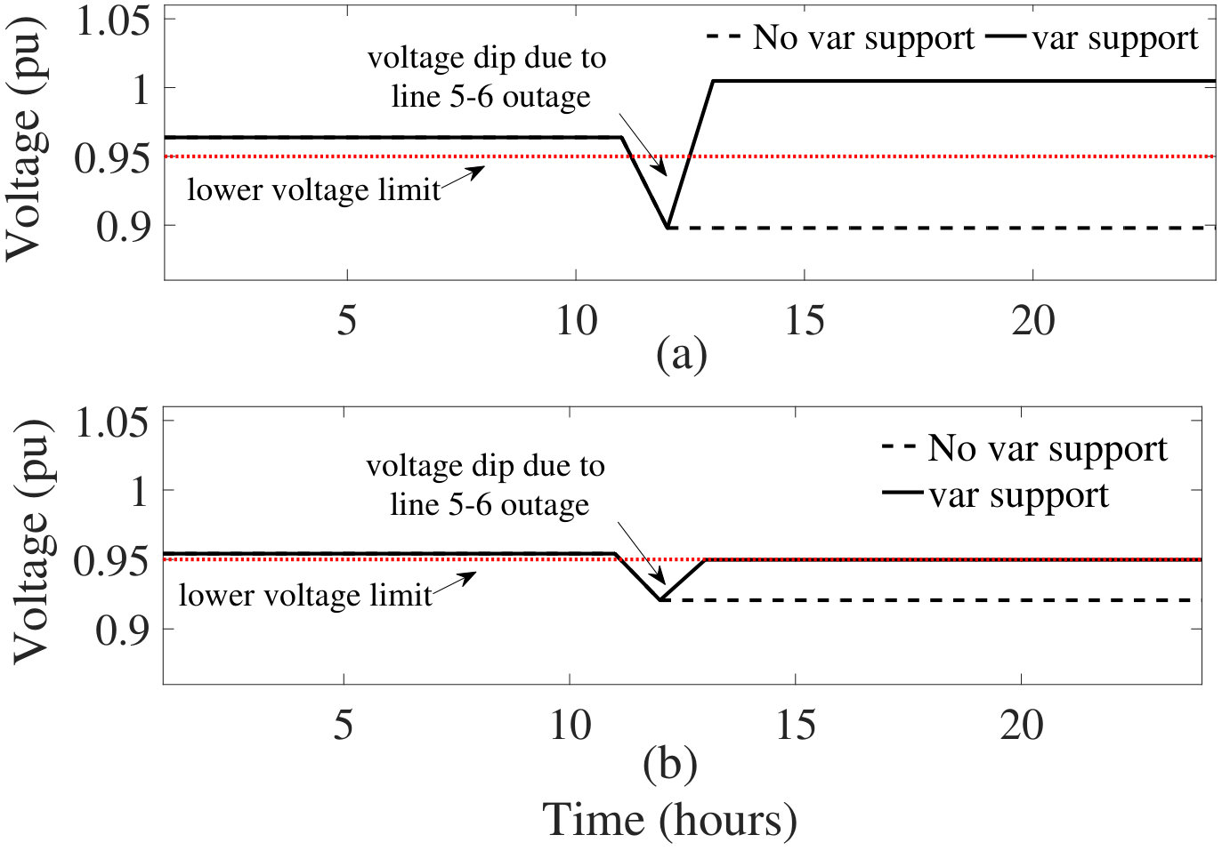 Figure 19
