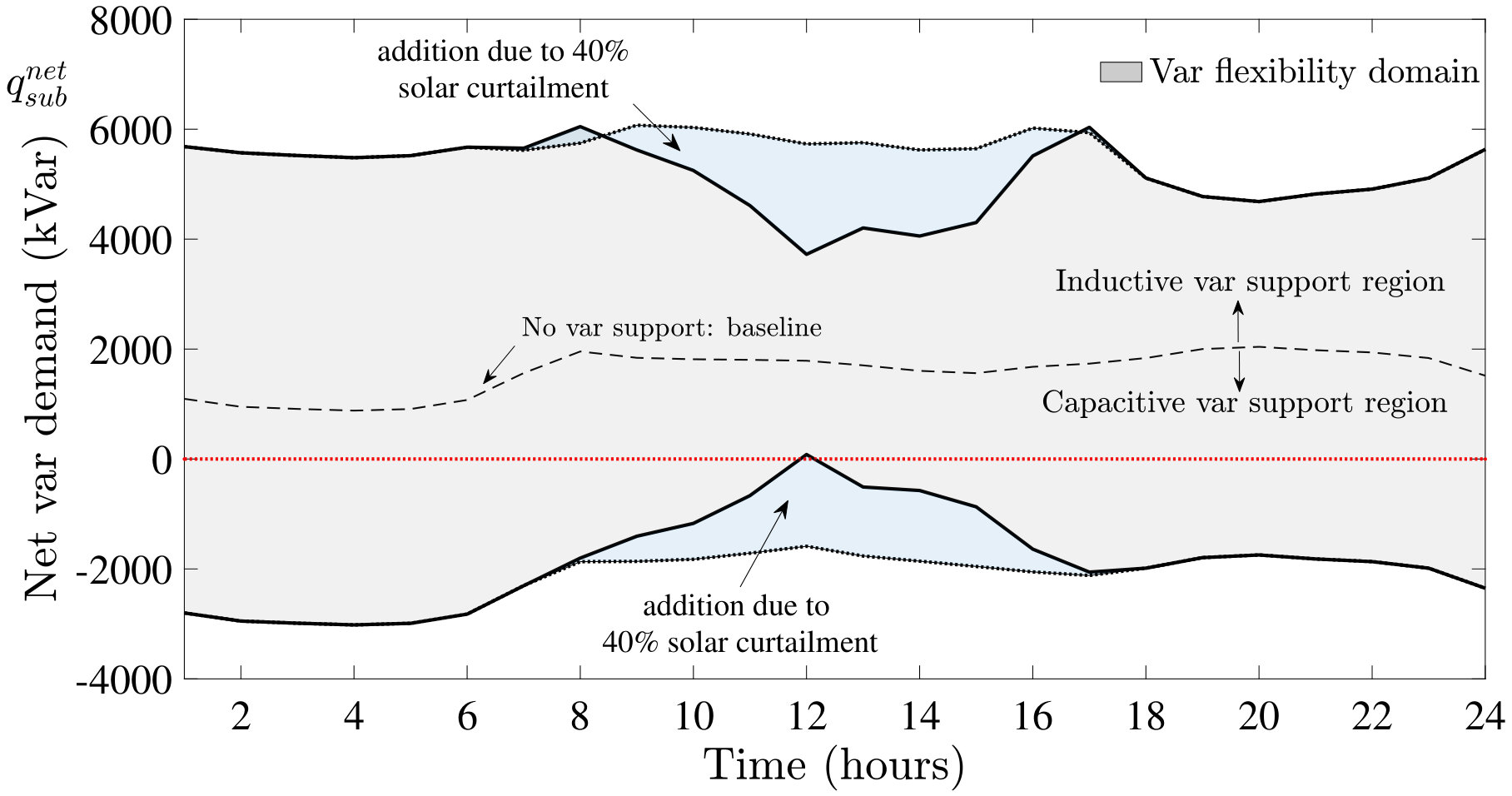 Figure 20