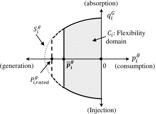 Figure 21
