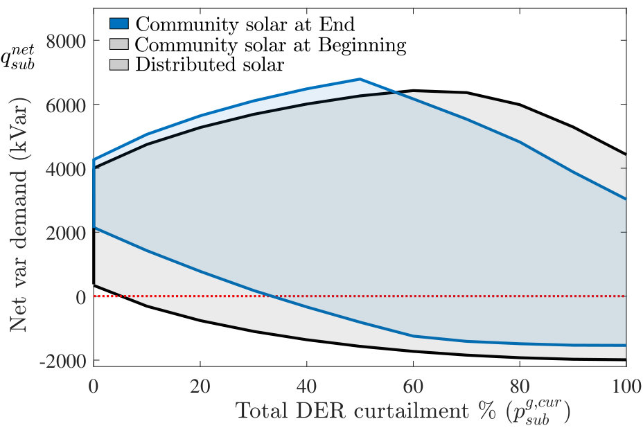 Figure 22