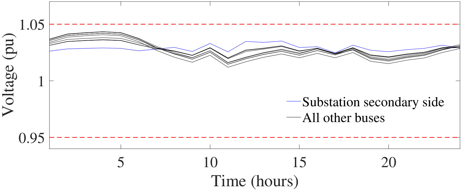 Figure 23