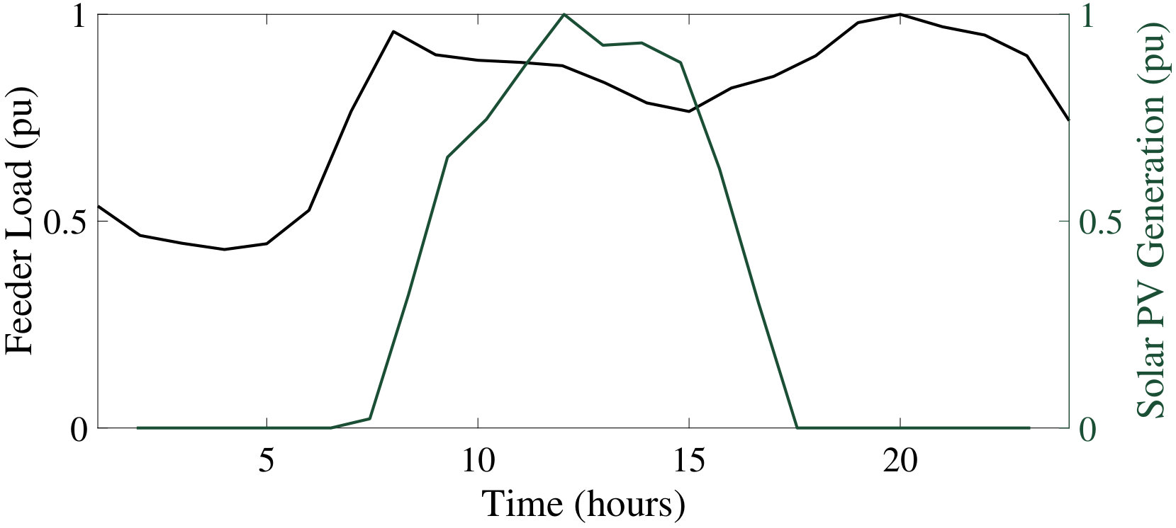 Figure 25
