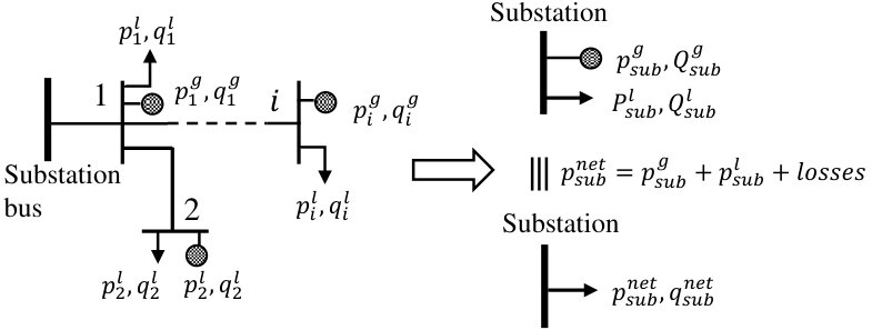 Figure 26