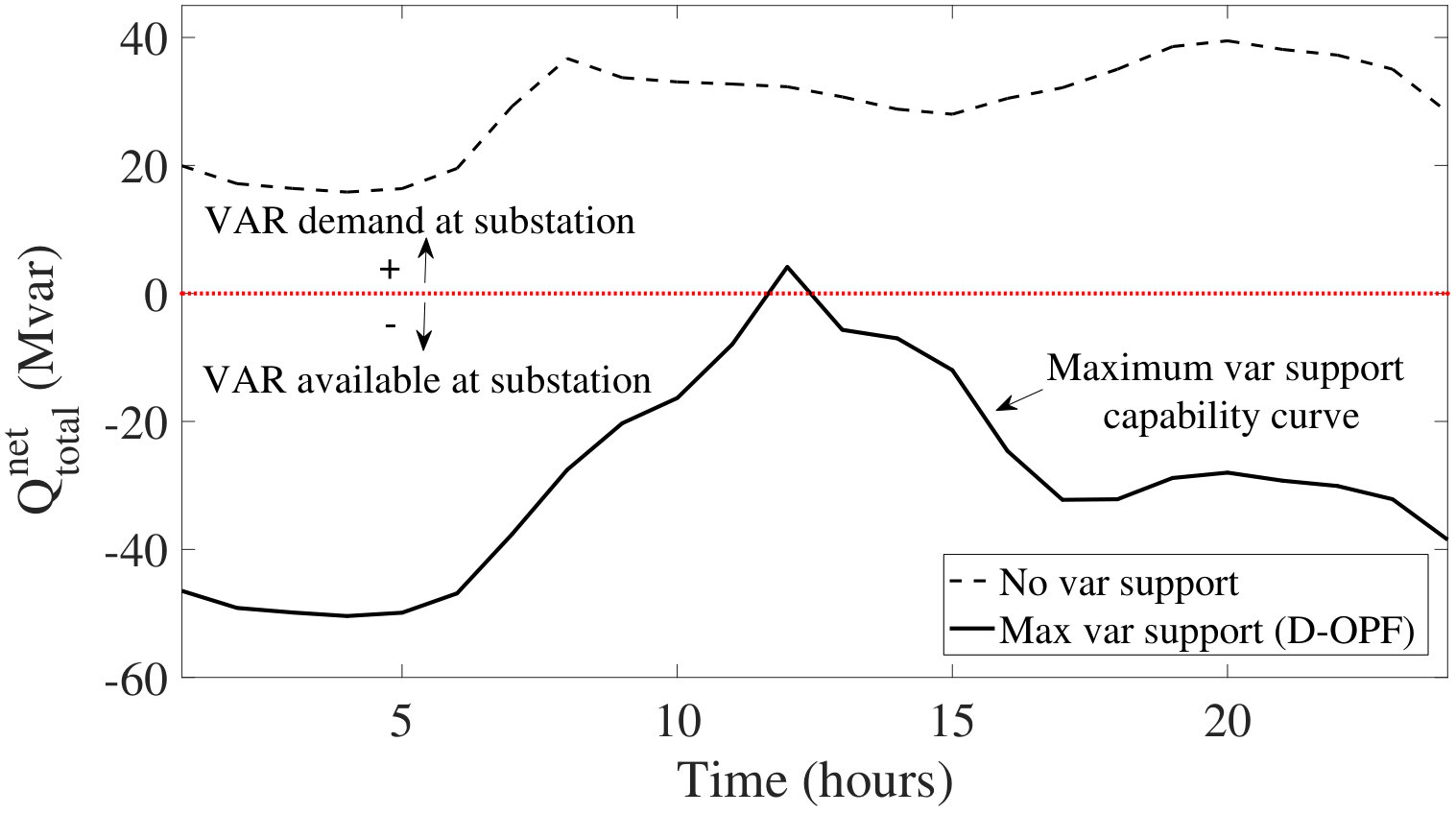 Figure 27