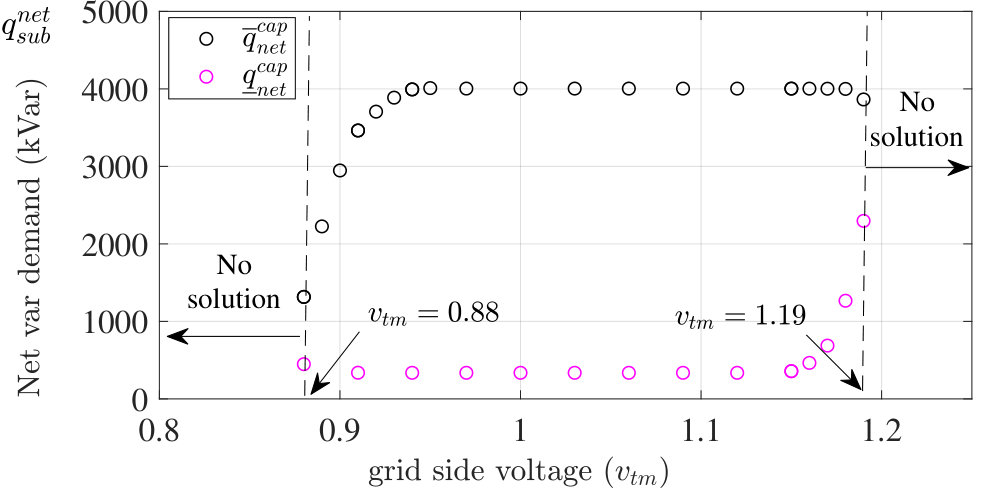 Figure 28