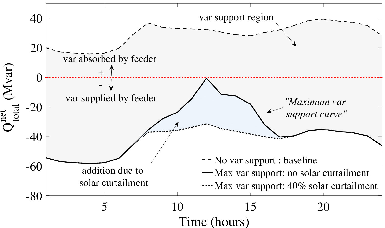 Figure 29