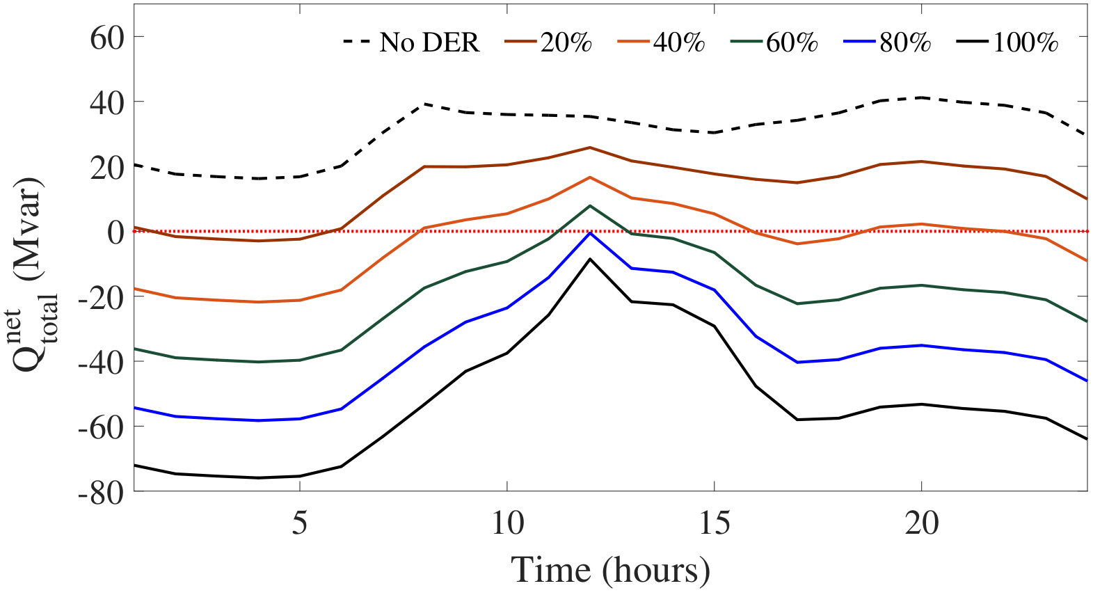 Figure 30