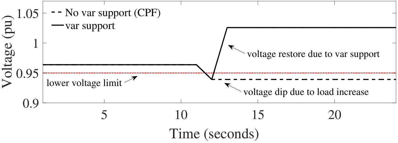 Figure 32