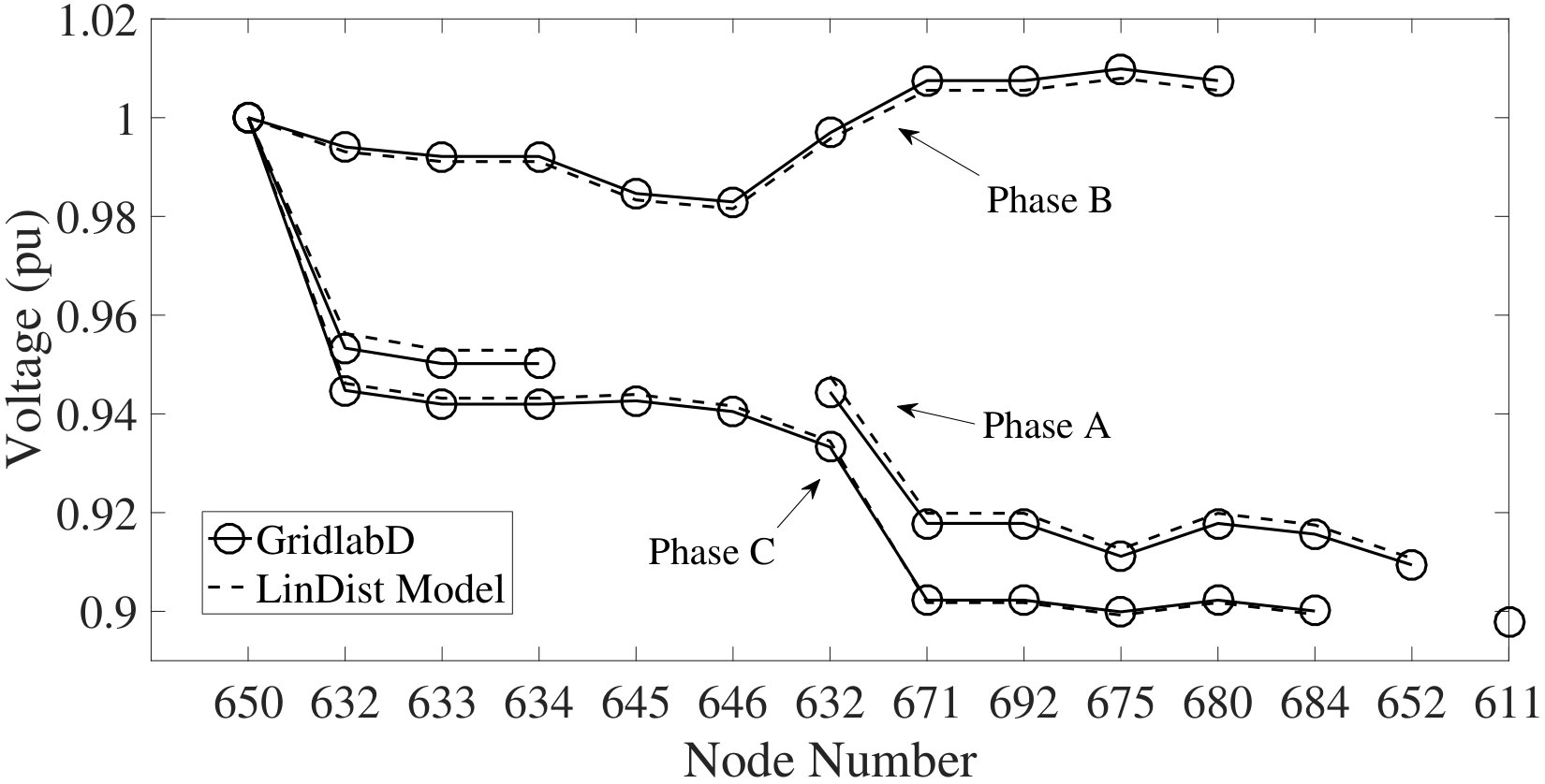 Figure 33