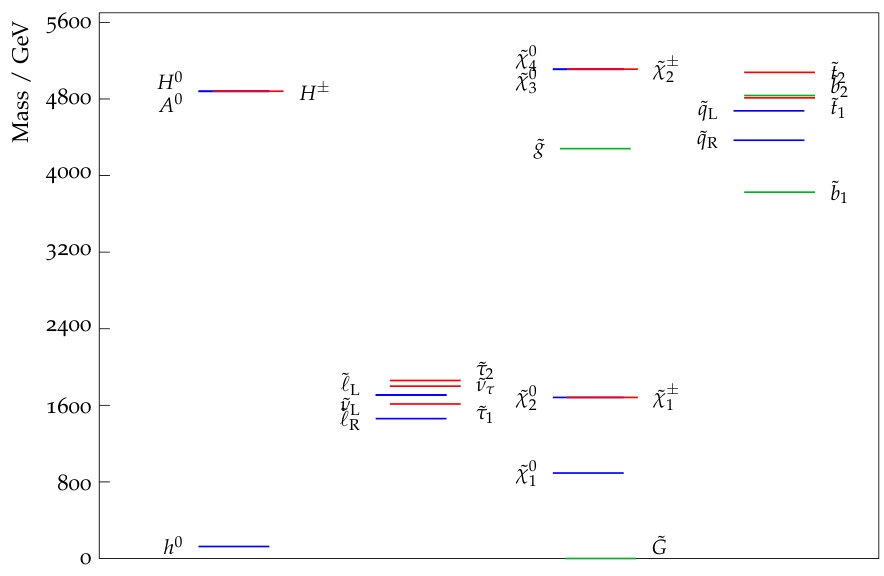 Figure 8