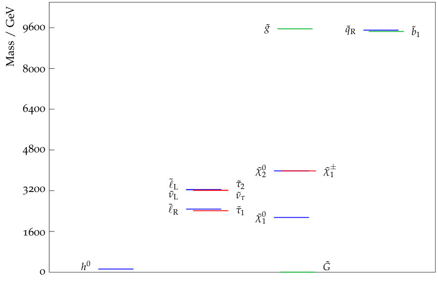 Figure 16