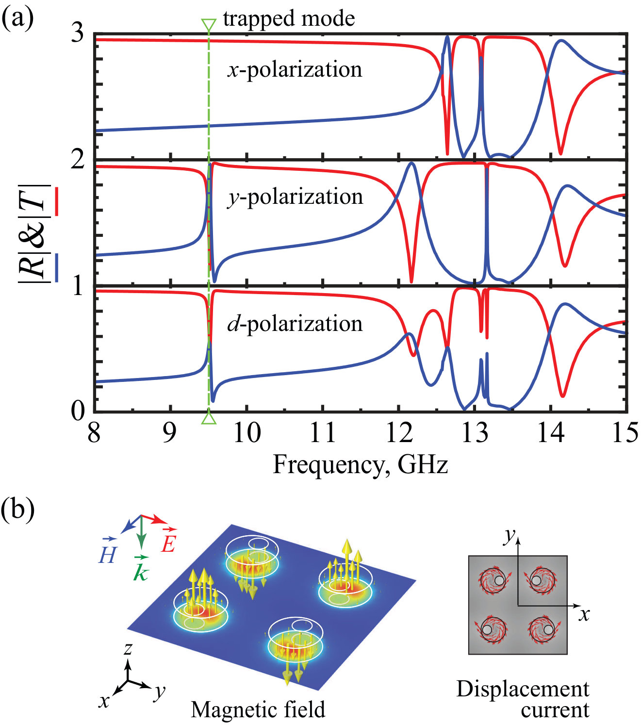 Figure 9