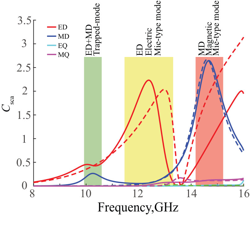 Figure 11
