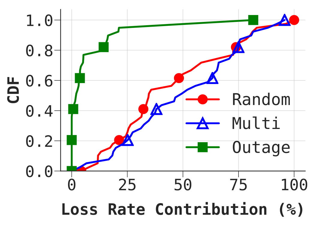 Figure 23