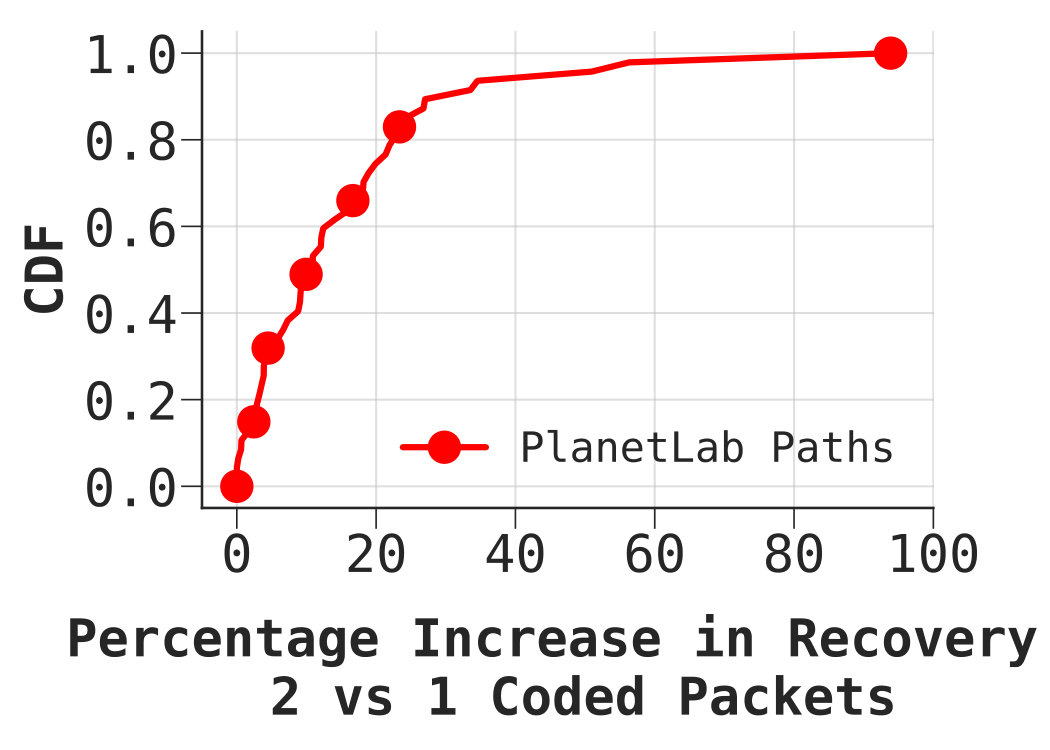 Figure 24