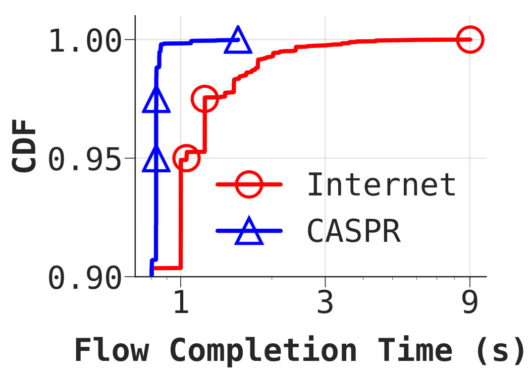 Figure 27
