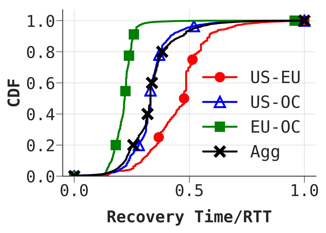 Figure 28