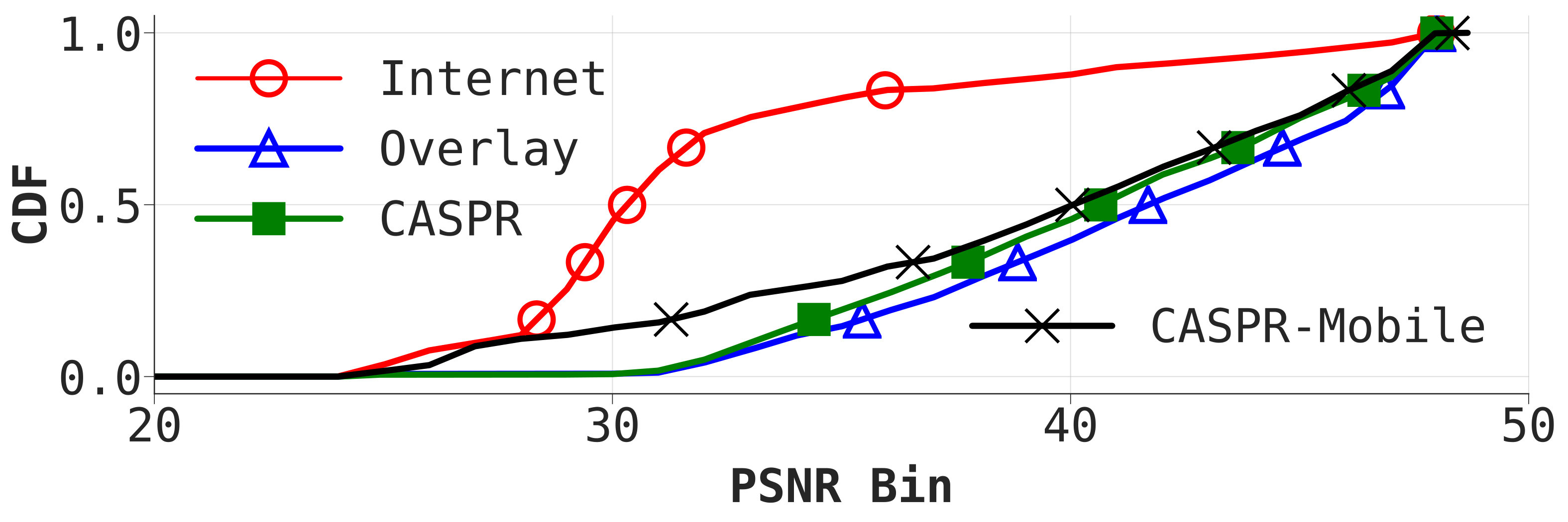 Figure 30