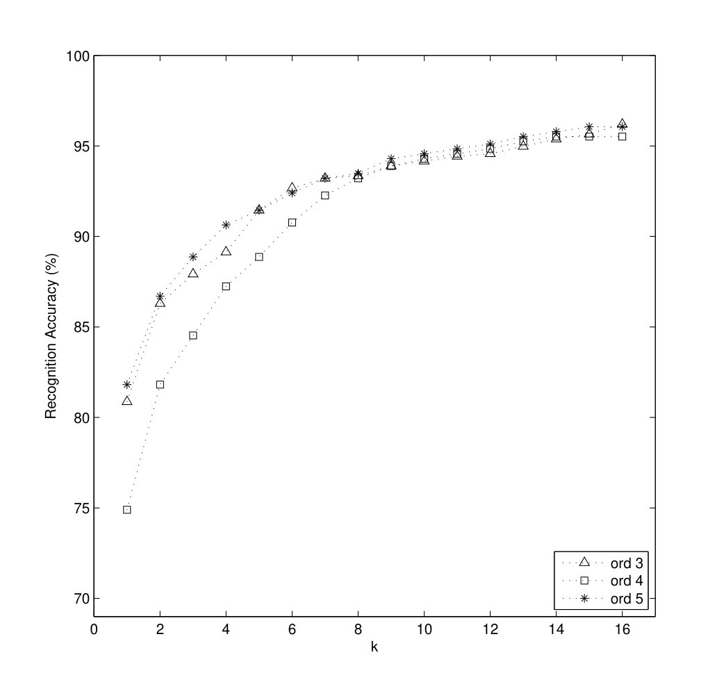 Figure 37