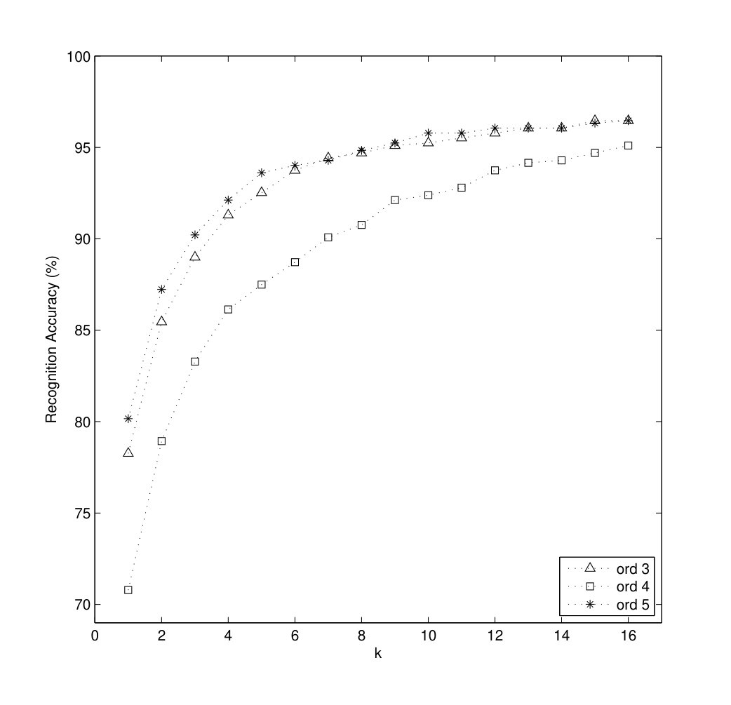 Figure 38