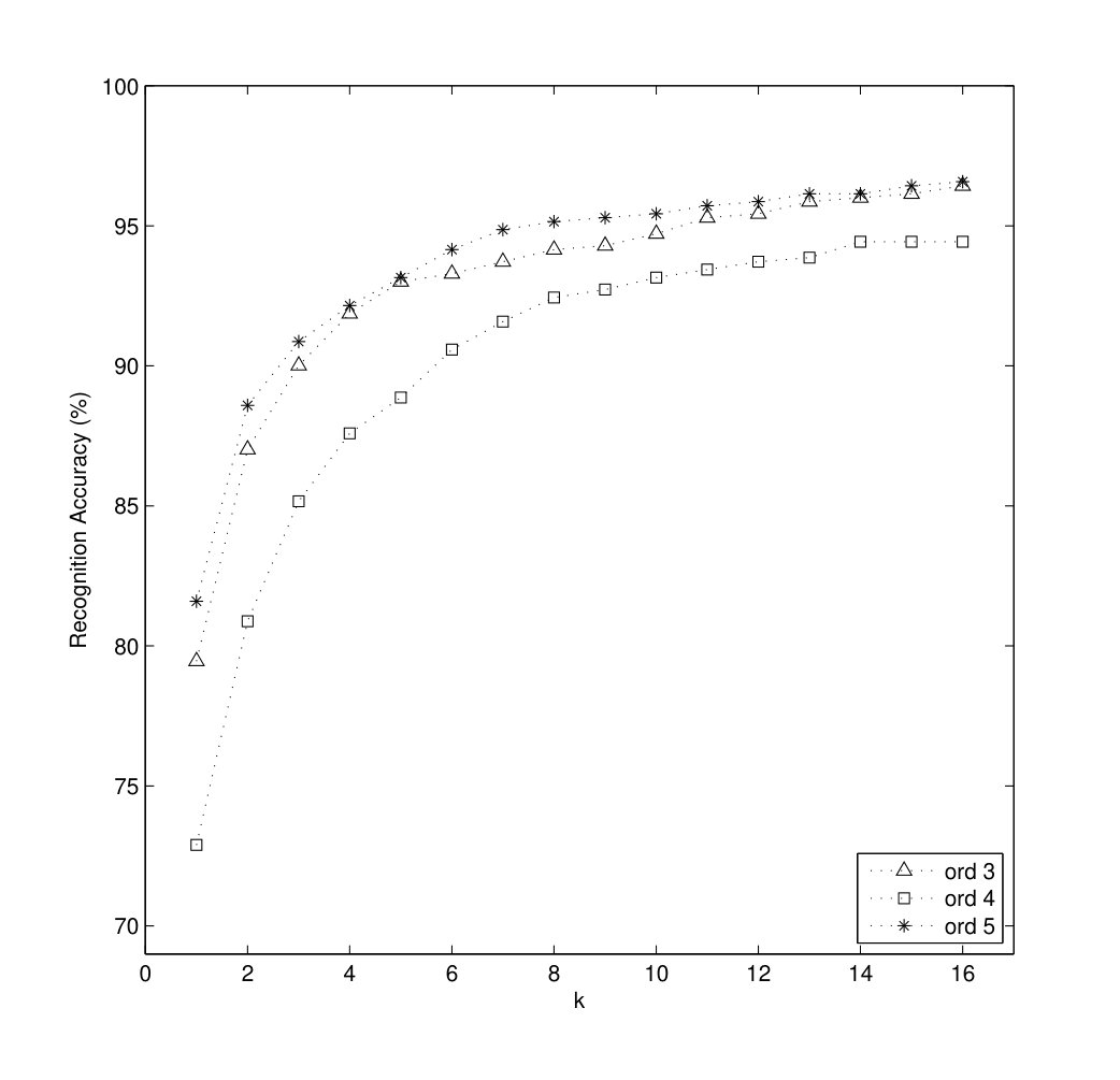 Figure 39