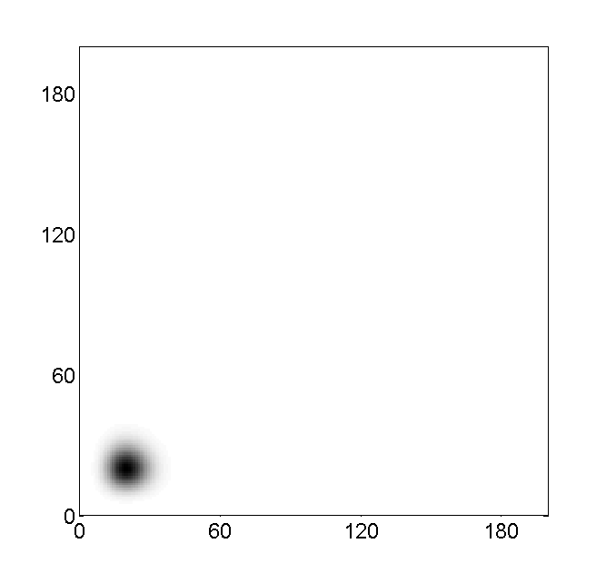 Figure 40