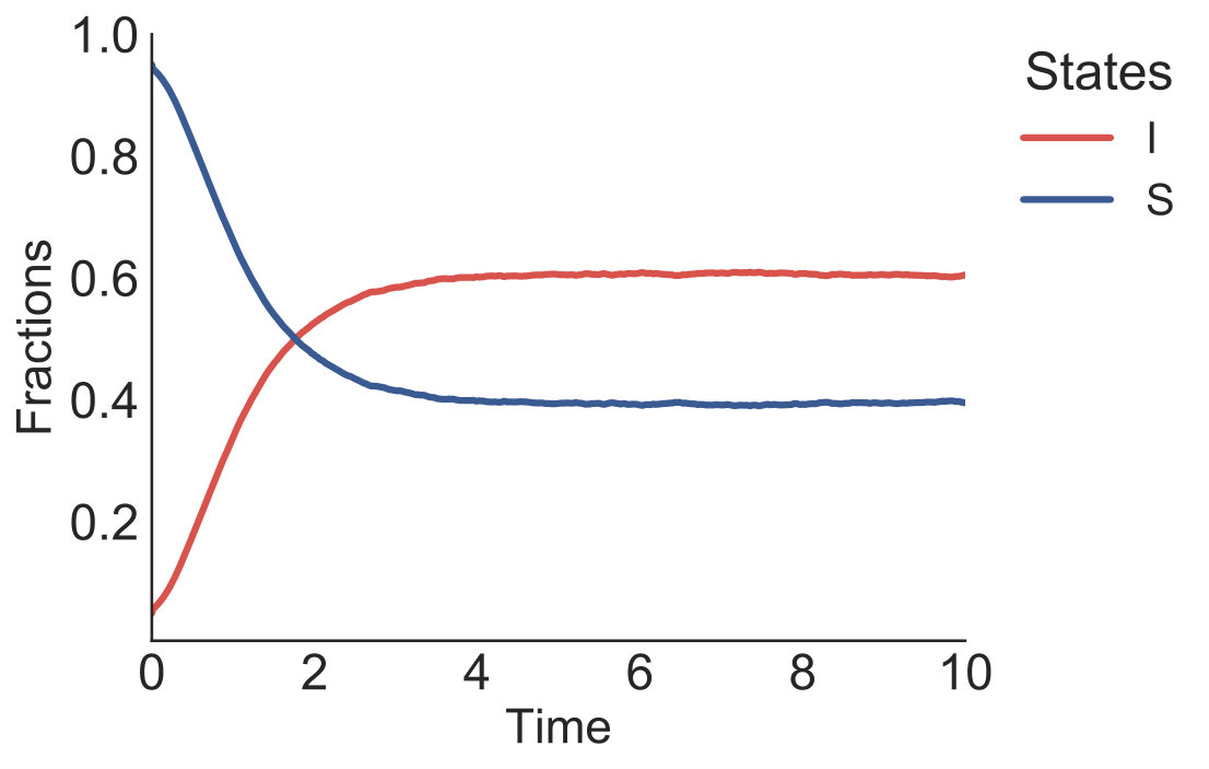 Figure 8