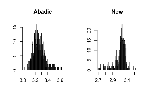 Figure 14