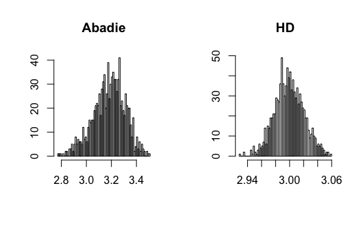 Figure 15