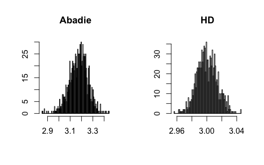 Figure 18