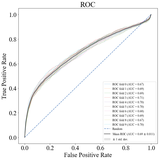 Figure 8